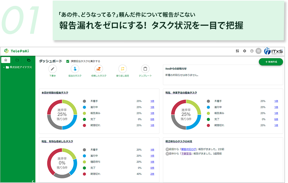 報告漏れをゼロにする！タスク状況を一目で把握